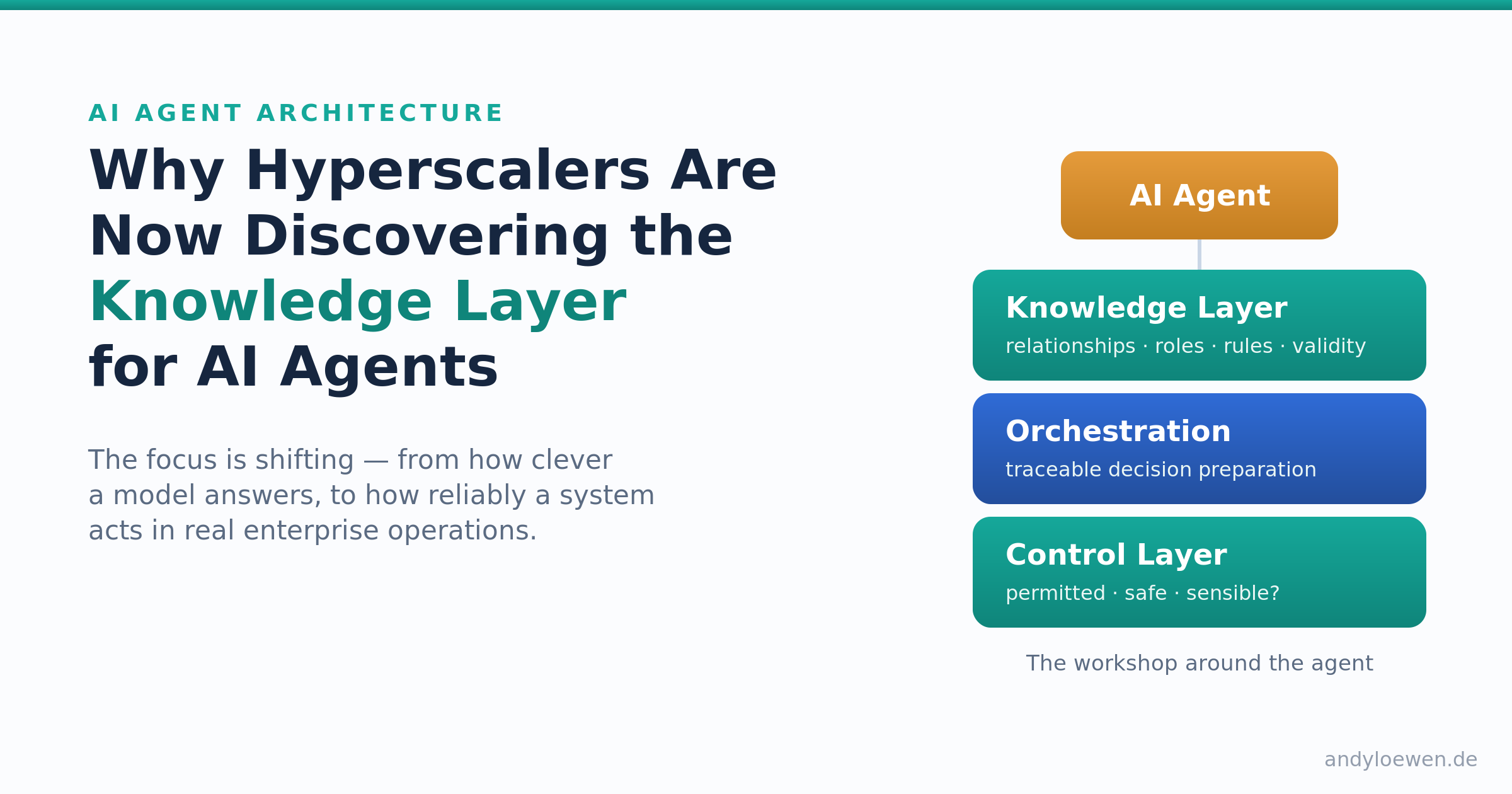 Why Hyperscalers Are Now Discovering the Knowledge Layer for AI Agents