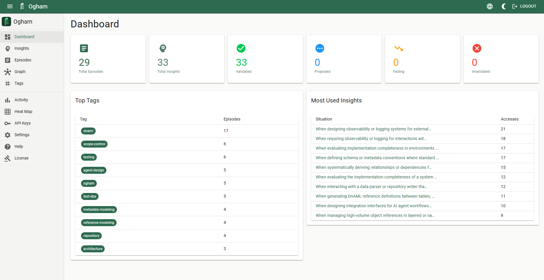 Ogham web UI showing episodes and insights