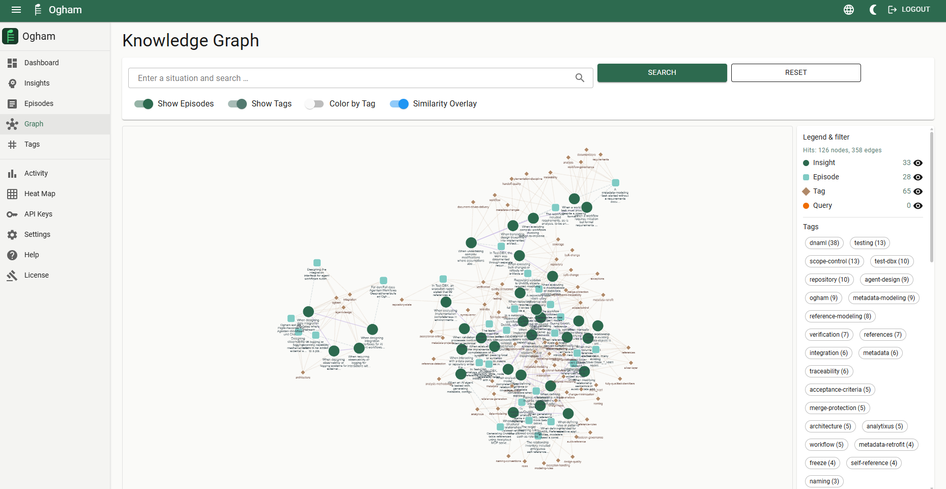 Ogham knowledge graph